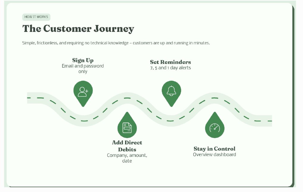 The customer journey — simple, frictionless, no technical knowledge required