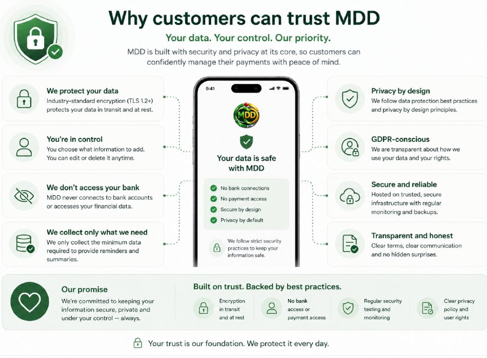 Why customers can trust MDD — encryption, privacy by design, GDPR-conscious, no bank access